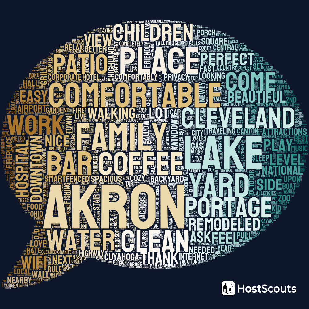 Word Cloud for Akron, Ohio Short Term Rentals