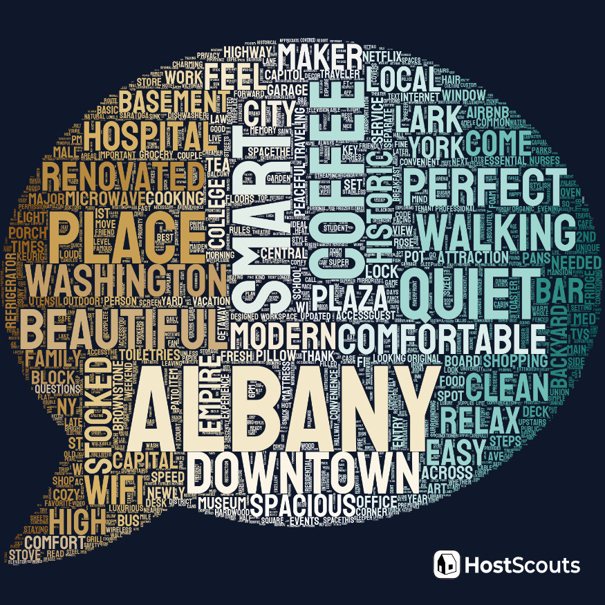 Word Cloud for Albany, New York Short Term Rentals