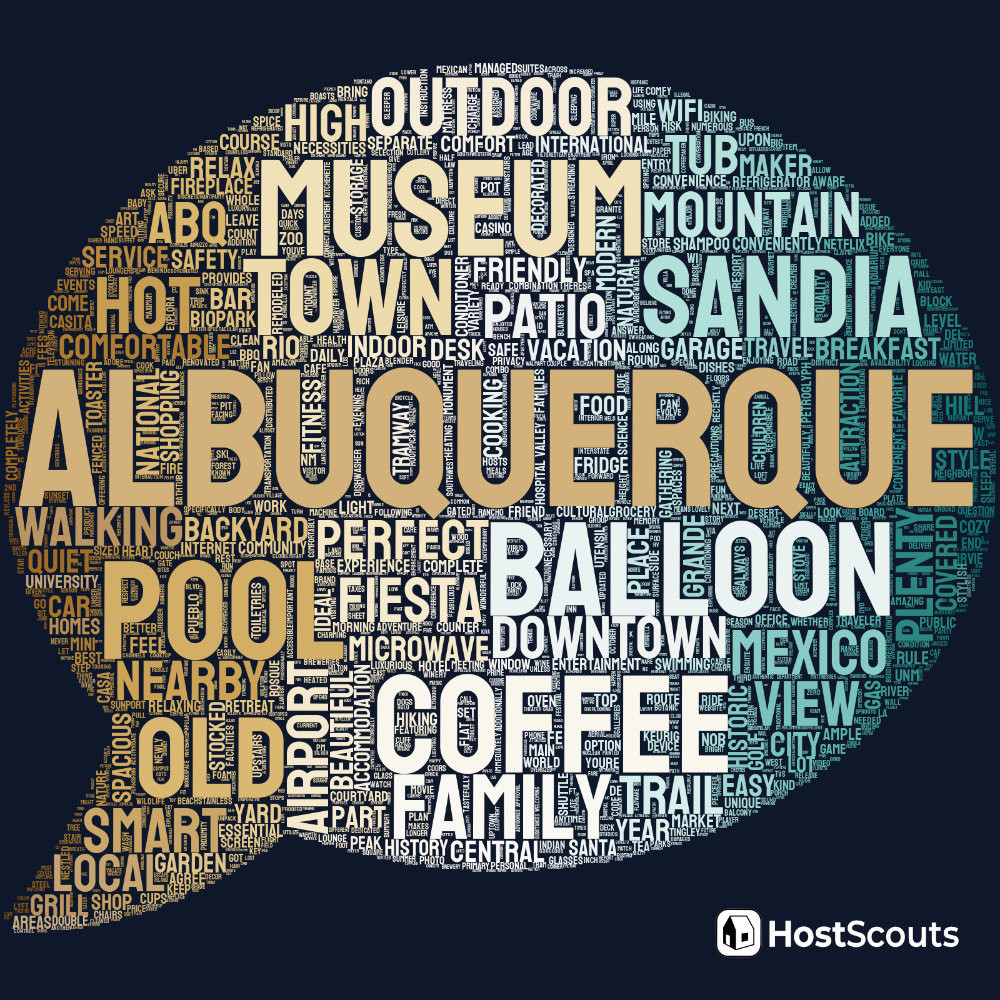 Word Cloud for Albuquerque, New Mexico Short Term Rentals