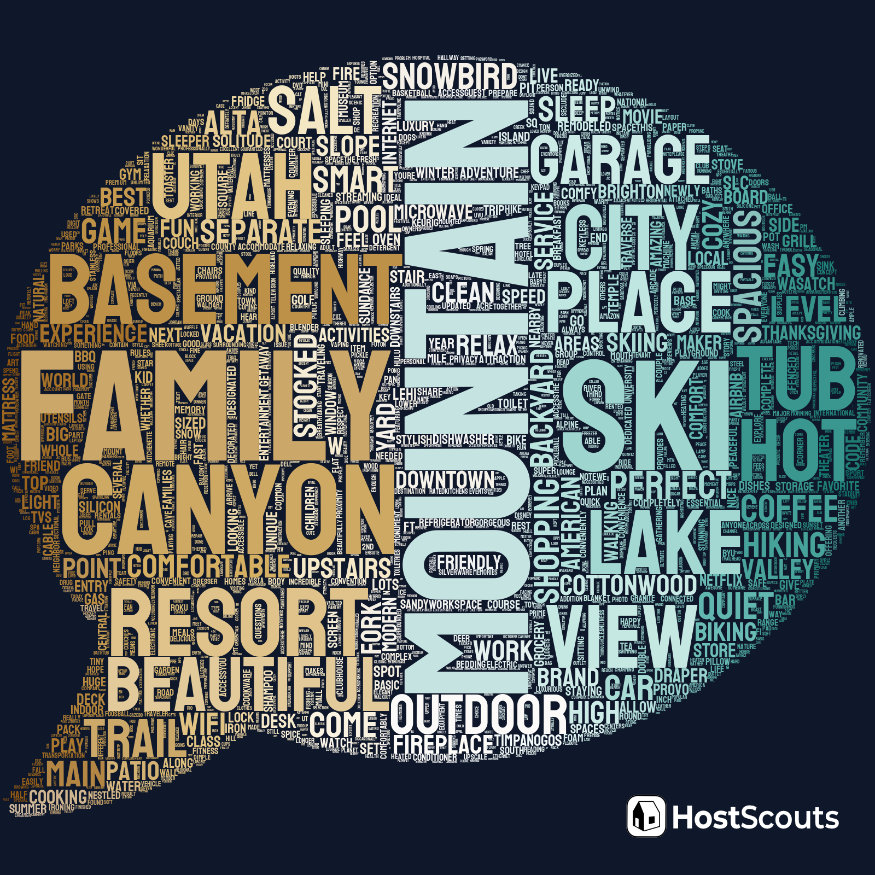 Word Cloud for Alpine, Utah Short Term Rentals