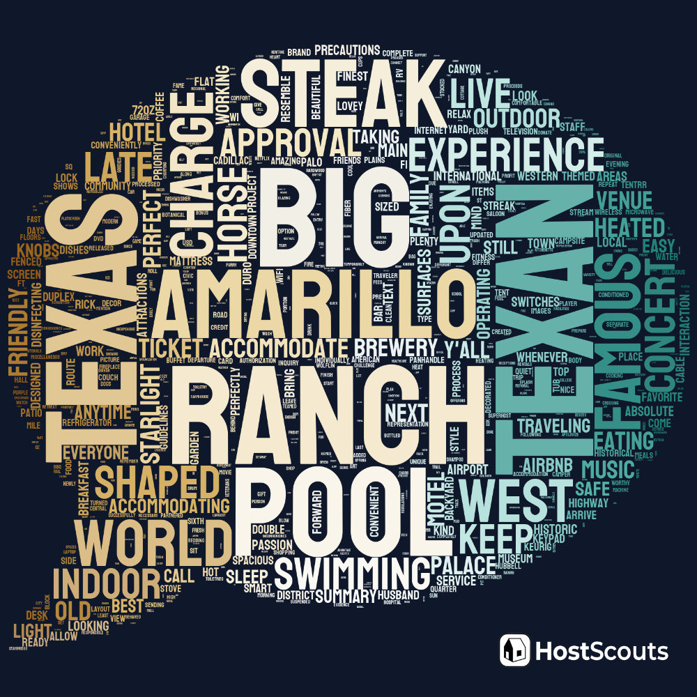 Word Cloud for Amarillo, Texas Short Term Rentals