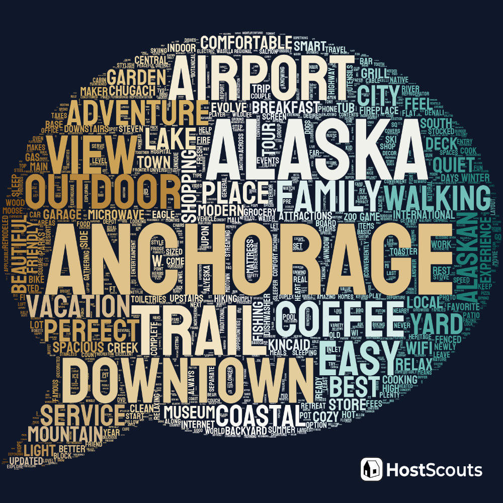 Word Cloud for Anchorage, Alaska Short Term Rentals