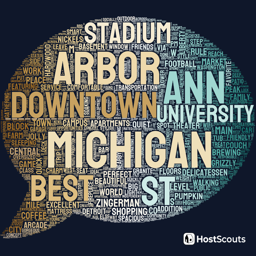 Word Cloud for Ann Arbor, Michigan Short Term Rentals
