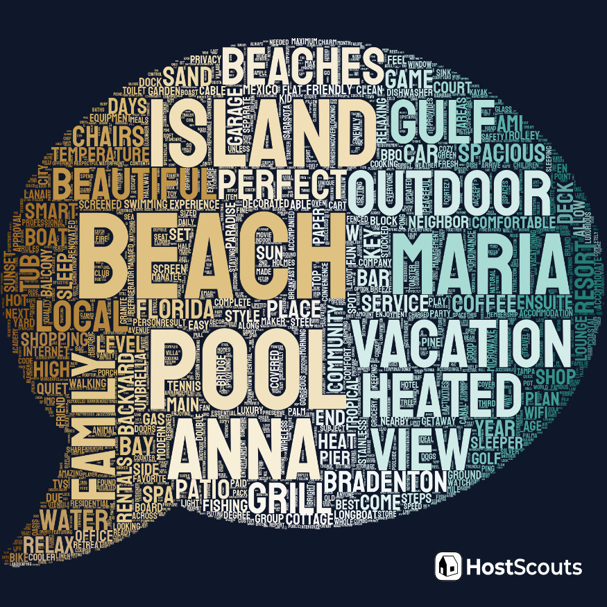 Word Cloud for Anna Maria Island, Florida Short Term Rentals