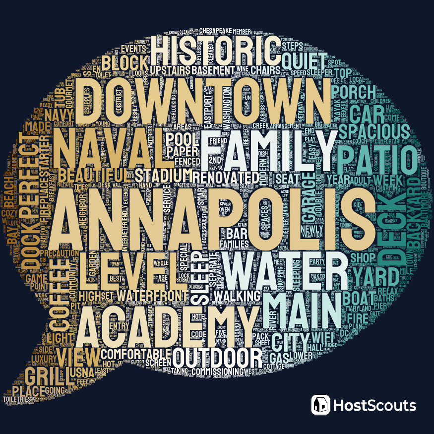 Word Cloud for Annapolis, Maryland Short Term Rentals