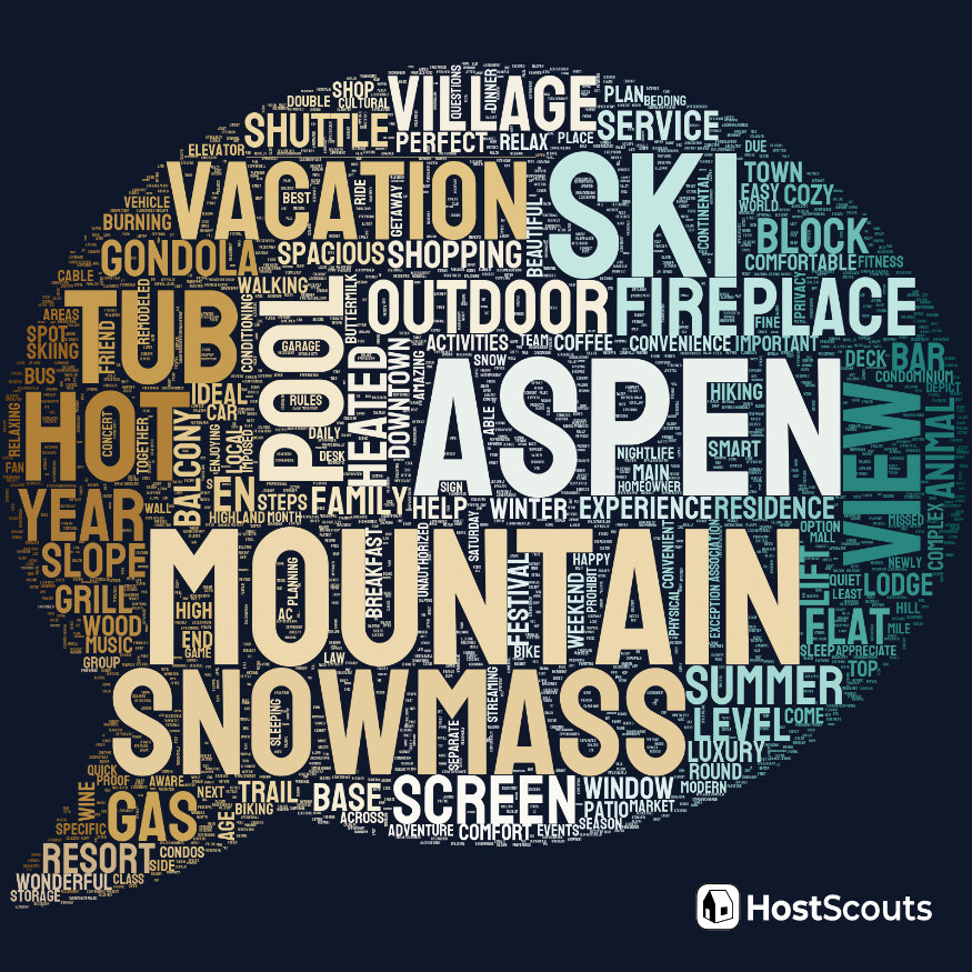 Word Cloud for Aspen, Colorado Short Term Rentals