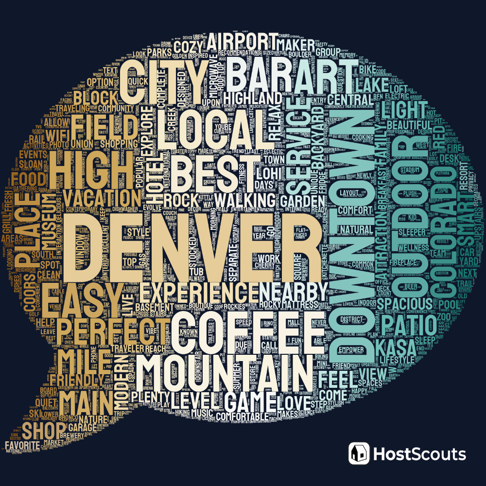 Word Cloud for Aurora, Colorado Short Term Rentals