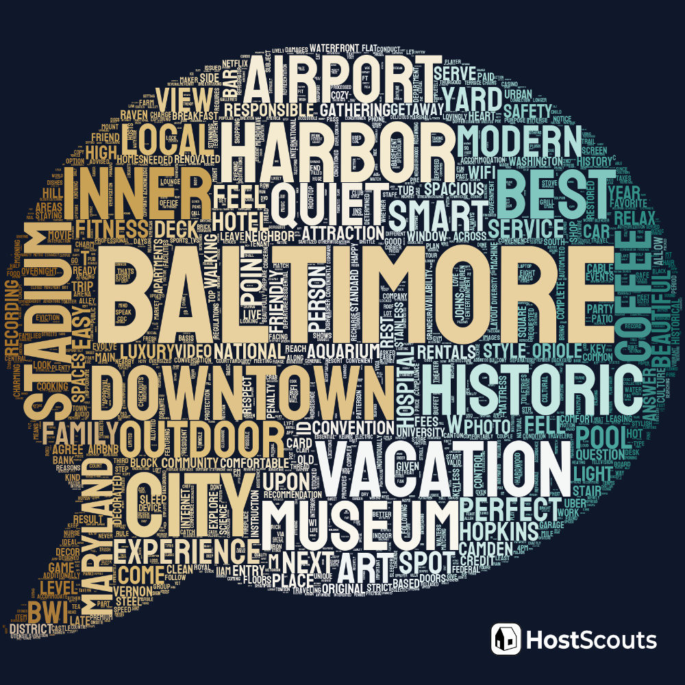 Word Cloud for Baltimore, Maryland Short Term Rentals