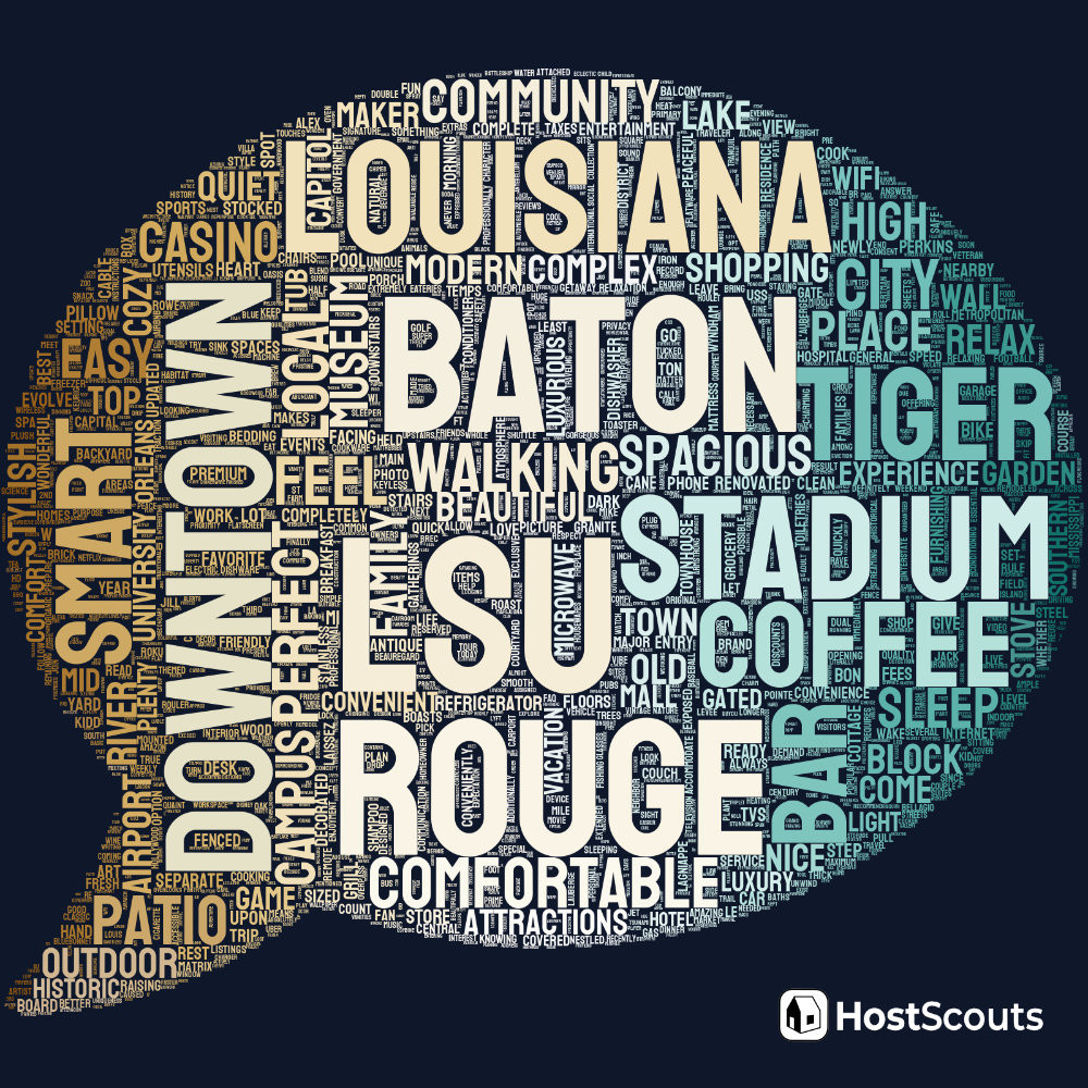 Word Cloud for Baton Rouge, Louisiana Short Term Rentals