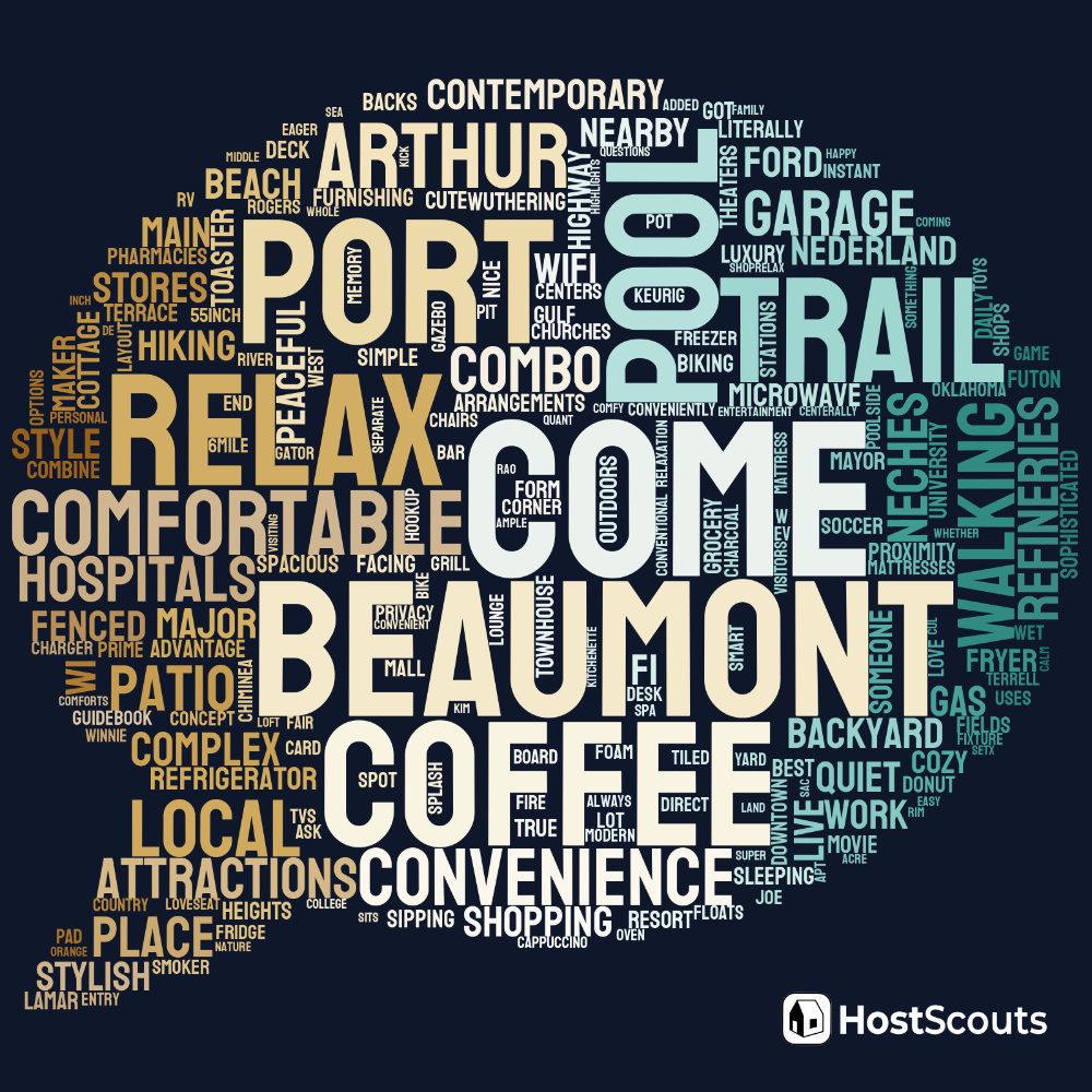 Word Cloud for Beaumont, Texas Short Term Rentals