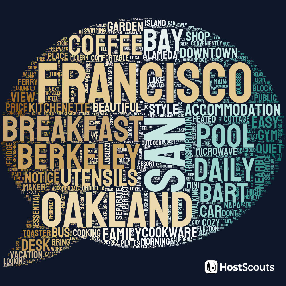 Word Cloud for Berkeley, California Short Term Rentals