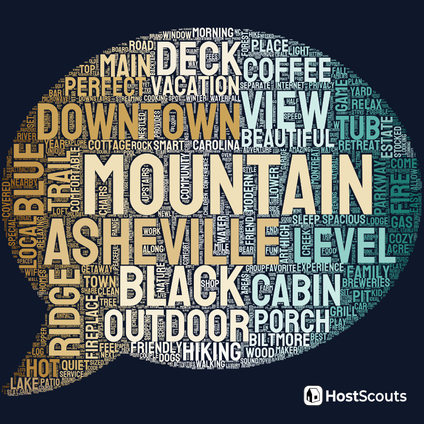 Word Cloud for Black Mountain, North Carolina Short Term Rentals