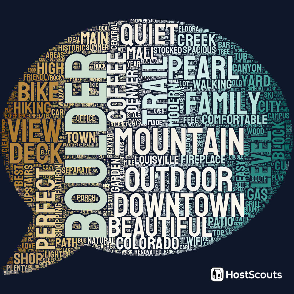 Word Cloud for Boulder, Colorado Short Term Rentals