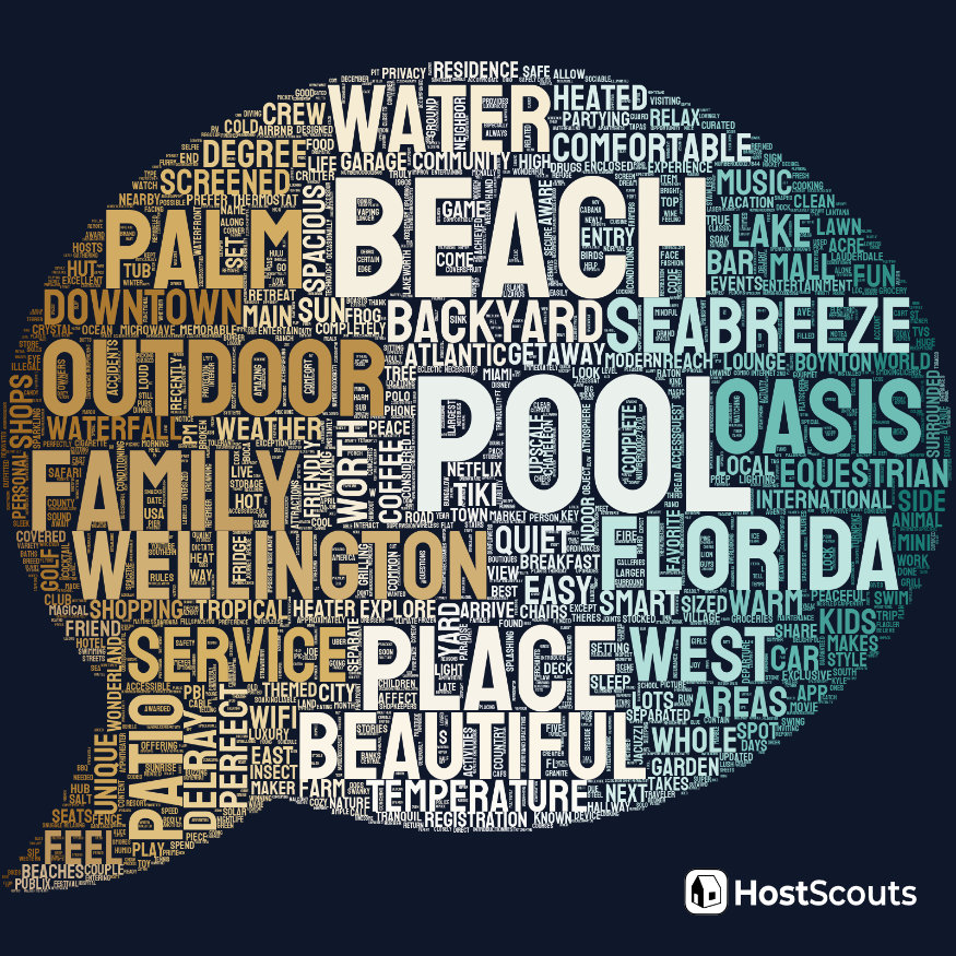 Word Cloud for Boynton Beach, Florida Short Term Rentals