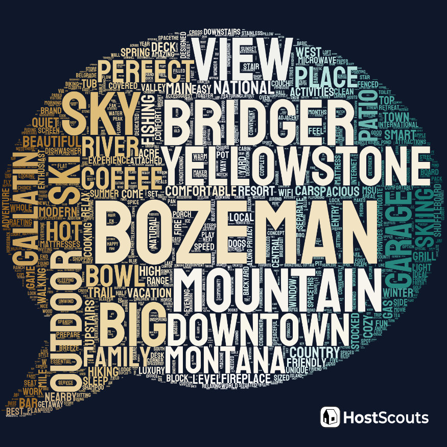 Word Cloud for Bozeman, Montana Short Term Rentals