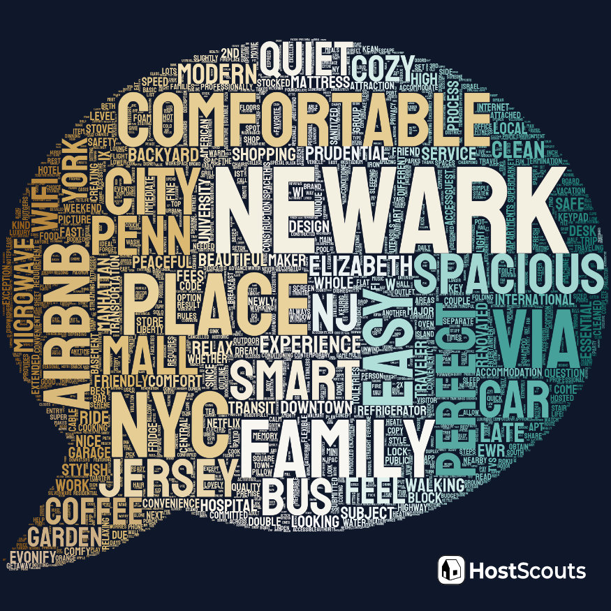 Word Cloud for Brooklyn, New York Short Term Rentals