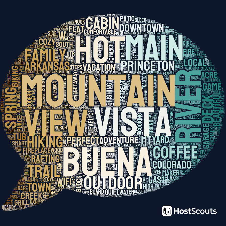 Word Cloud for Buena Vista, Colorado Short Term Rentals