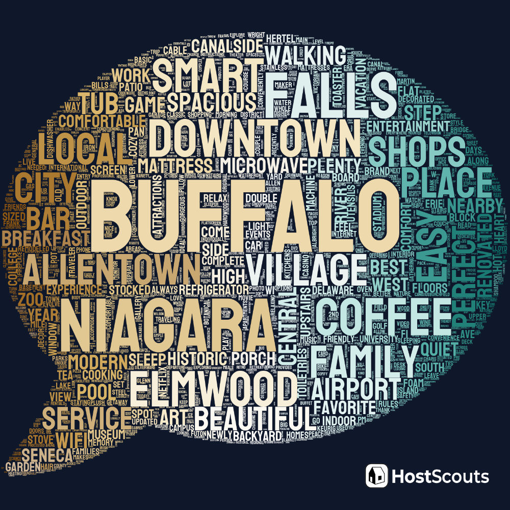 Word Cloud for Buffalo, New York Short Term Rentals