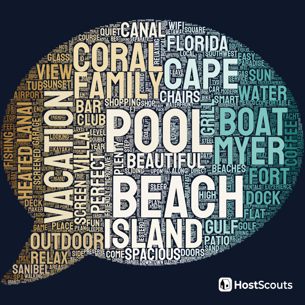 Word Cloud for Cape Coral, Florida Short Term Rentals