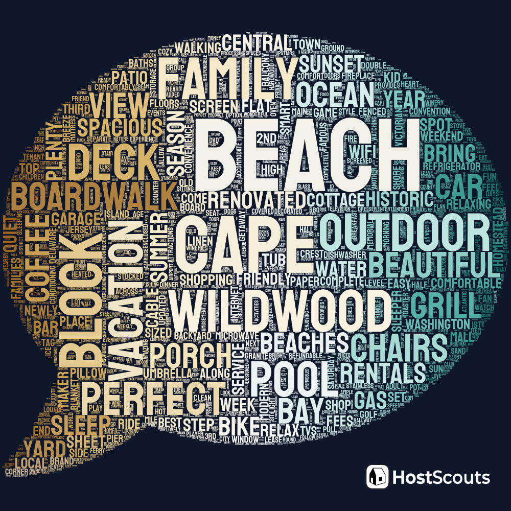 Word Cloud for Cape May, New Jersey Short Term Rentals