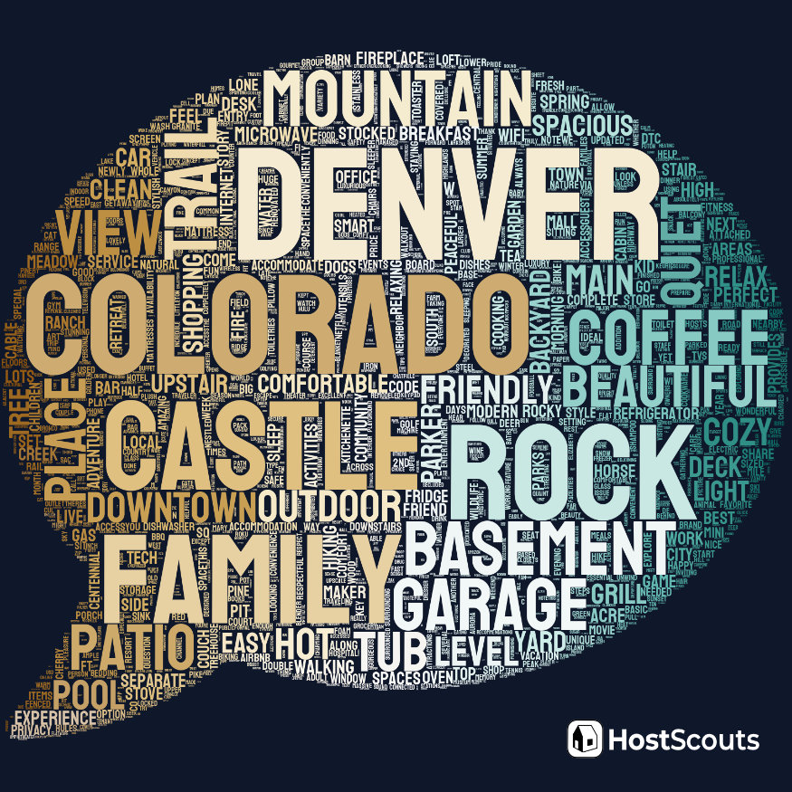 Word Cloud for Castle Rock, Colorado Short Term Rentals