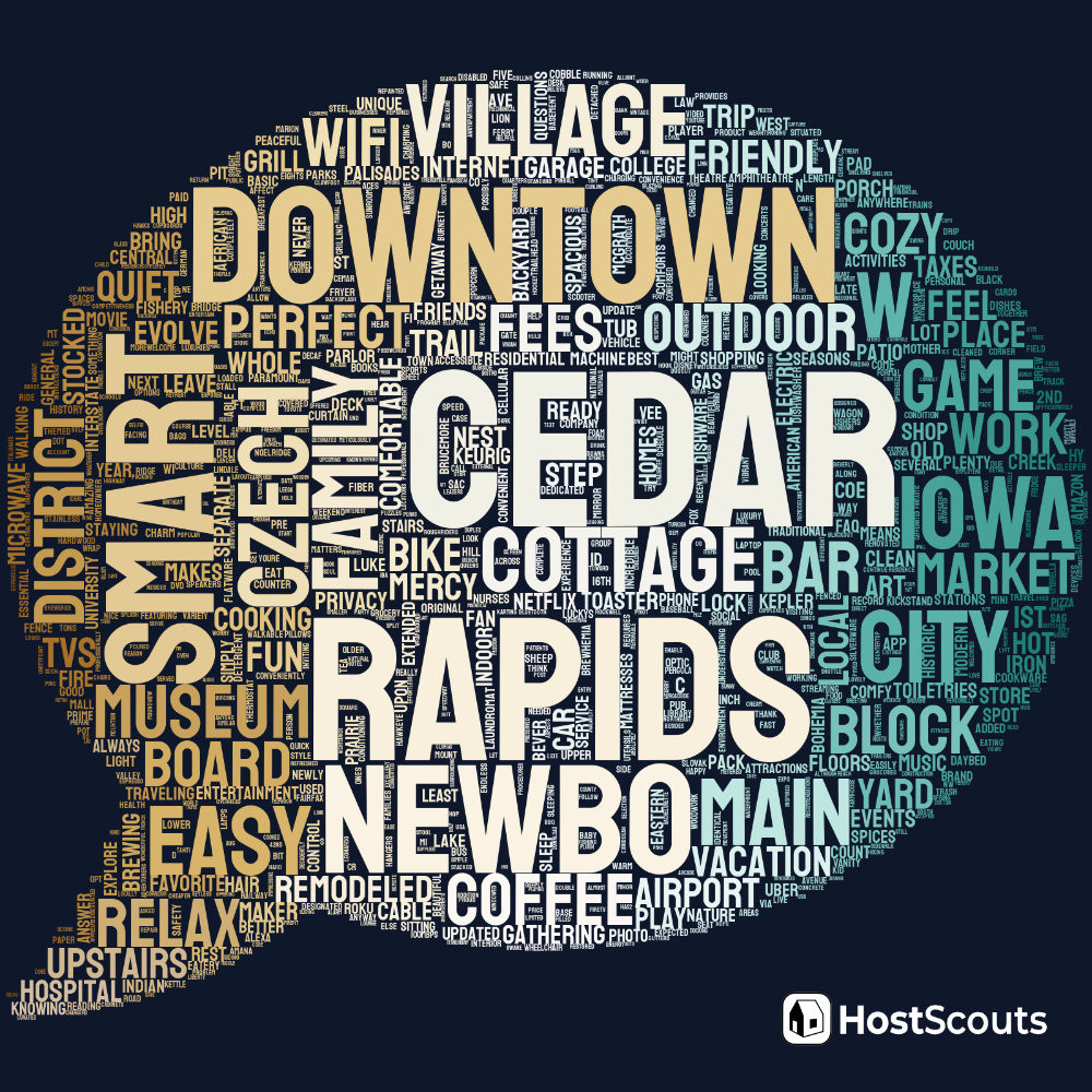 Word Cloud for Cedar Rapids, Iowa Short Term Rentals