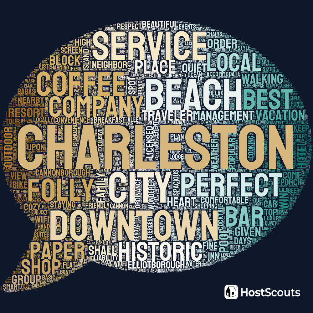 Word Cloud for Charleston, South Carolina Short Term Rentals