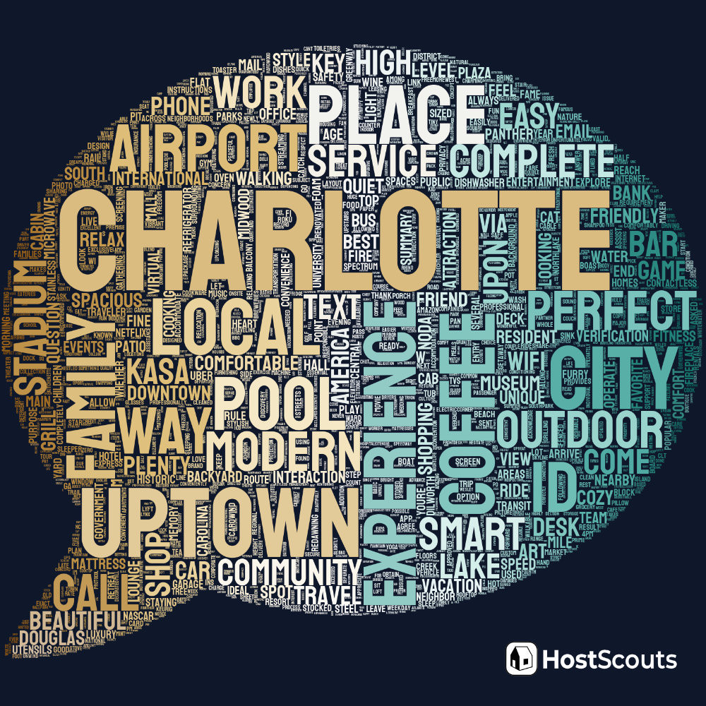 Word Cloud for Charlotte, North Carolina Short Term Rentals