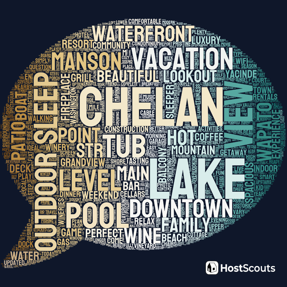 Word Cloud for Chelan, Washington Short Term Rentals