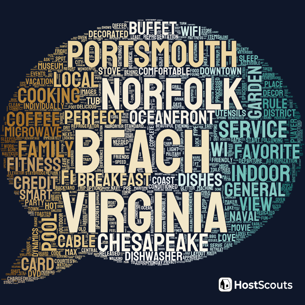 Word Cloud for Chesapeake, Virginia Short Term Rentals