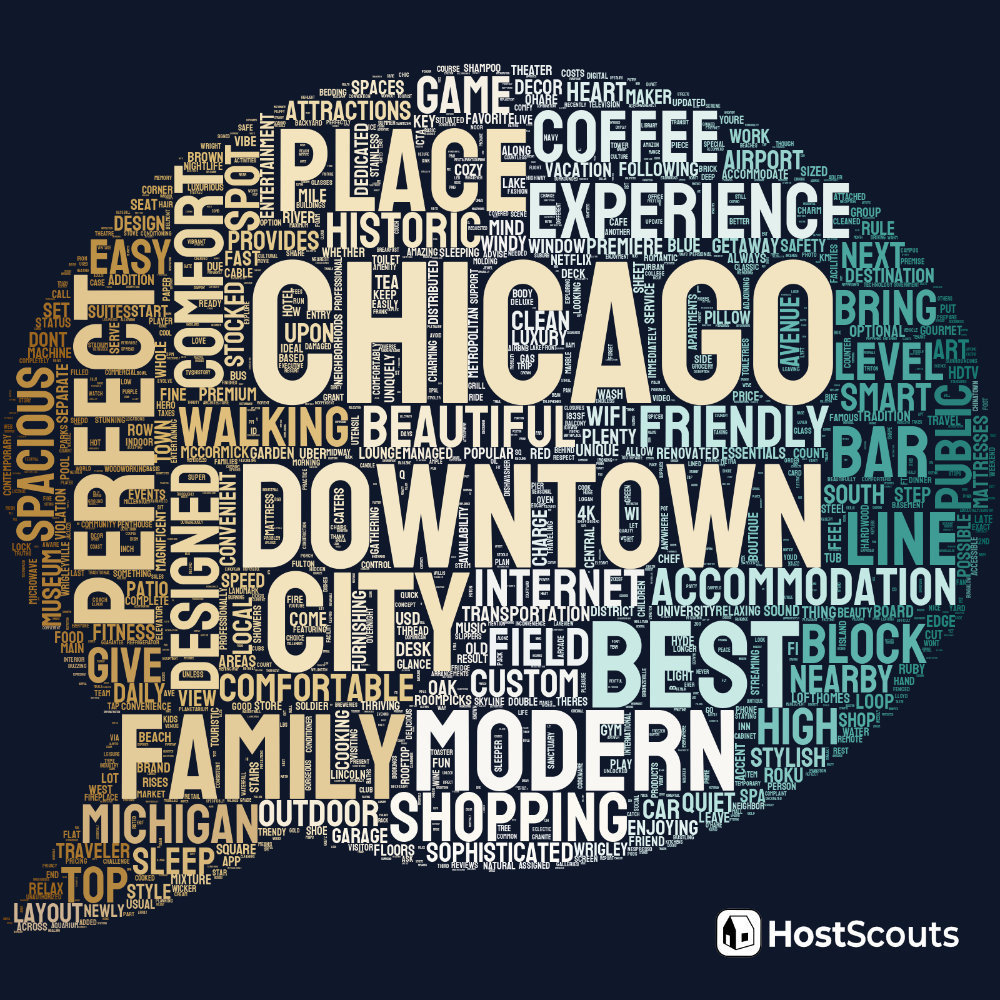 Word Cloud for Chicago, Illinois Short Term Rentals
