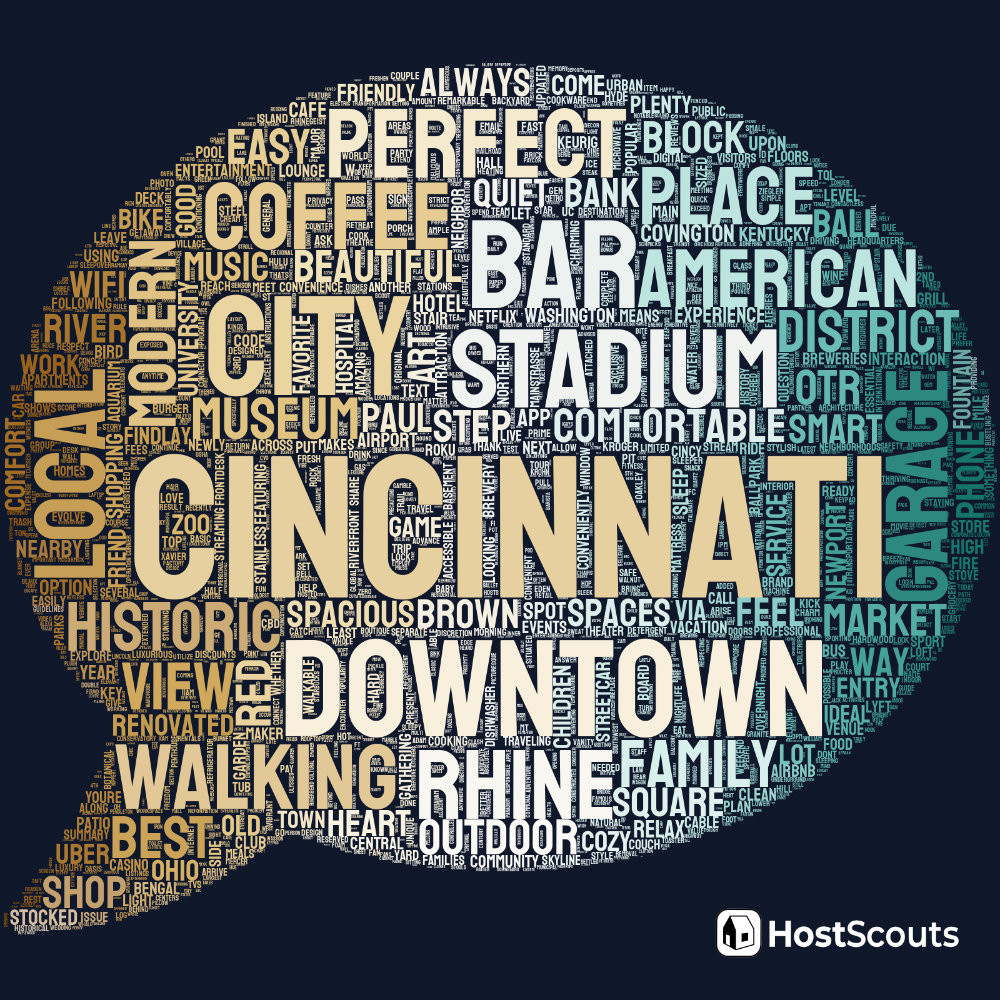 Word Cloud for Cincinnati, Ohio Short Term Rentals