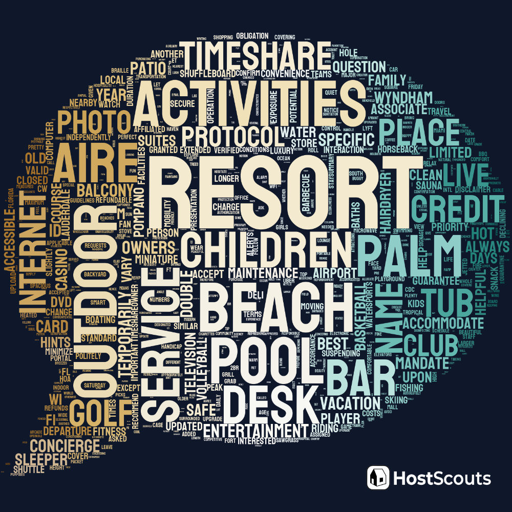 Word Cloud for Coral Springs, Florida Short Term Rentals