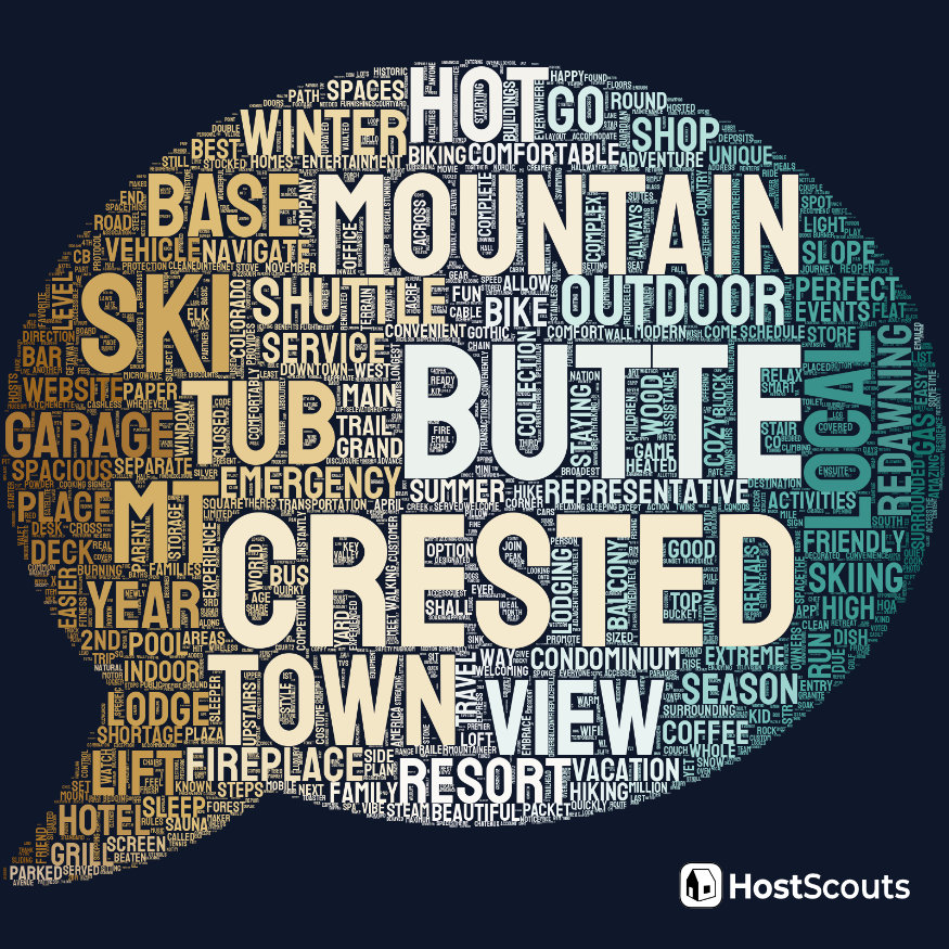 Word Cloud for Crested Butte, Colorado Short Term Rentals