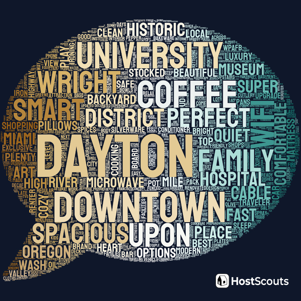 Word Cloud for Dayton, Ohio Short Term Rentals
