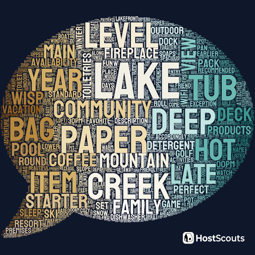 Word Cloud for Deep Creek Lake, Maryland Short Term Rentals