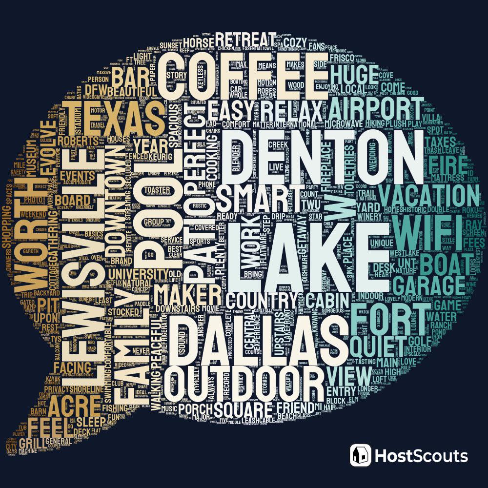 Word Cloud for Denton, Texas Short Term Rentals