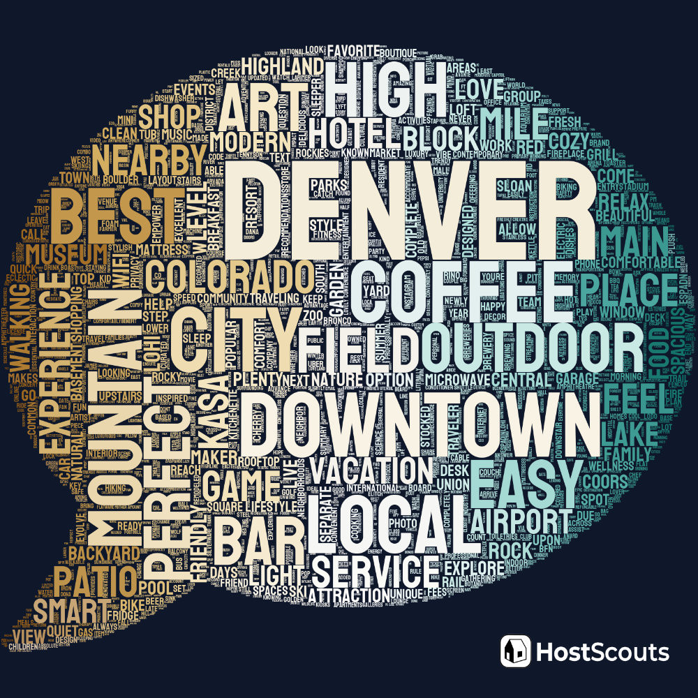 Word Cloud for Denver, Colorado Short Term Rentals