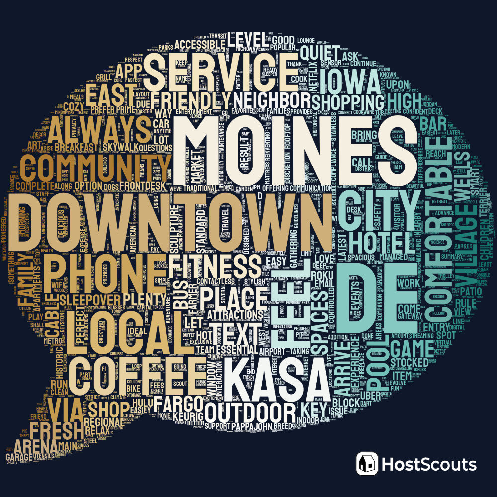 Word Cloud for Des Moines, Iowa Short Term Rentals