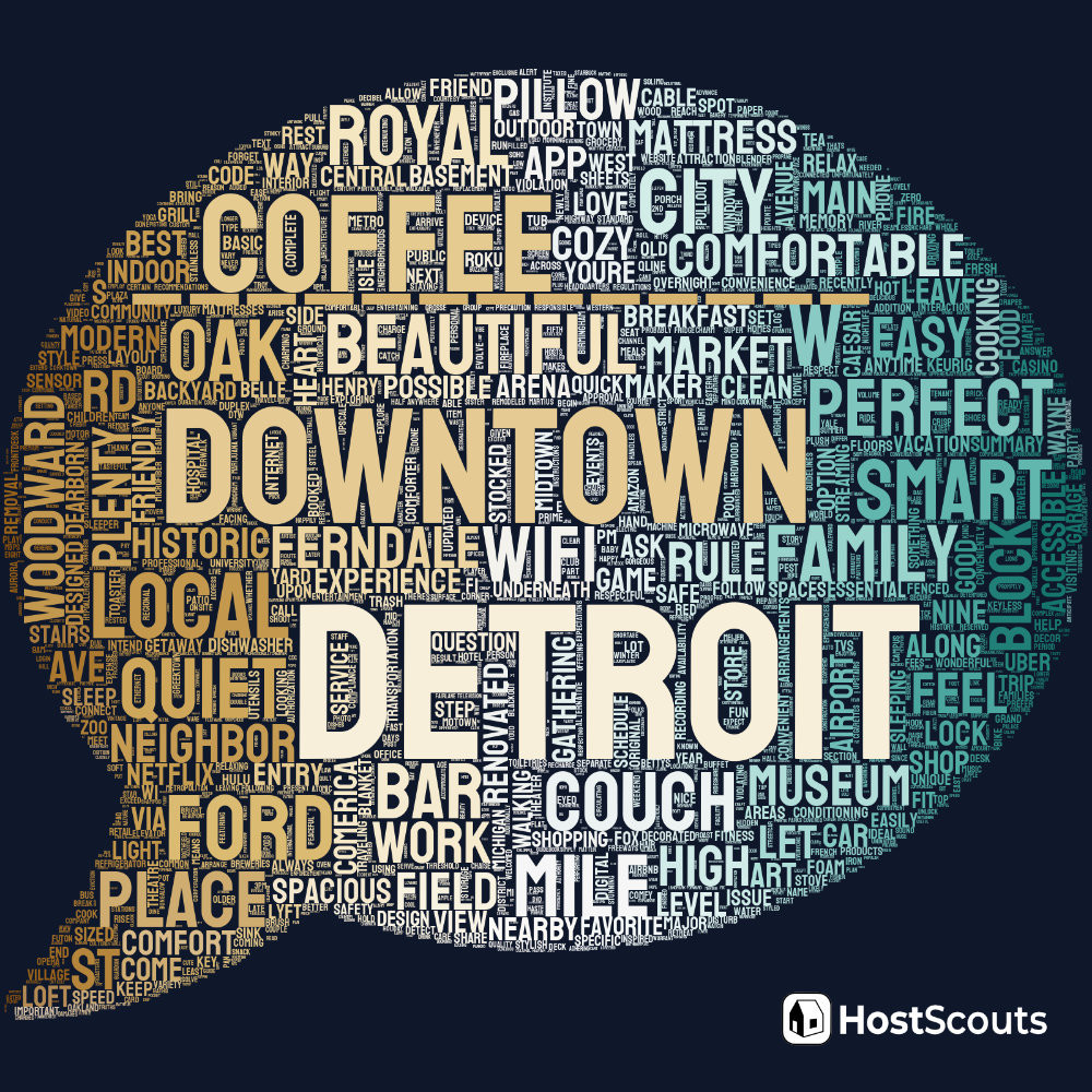 Word Cloud for Detroit, Michigan Short Term Rentals