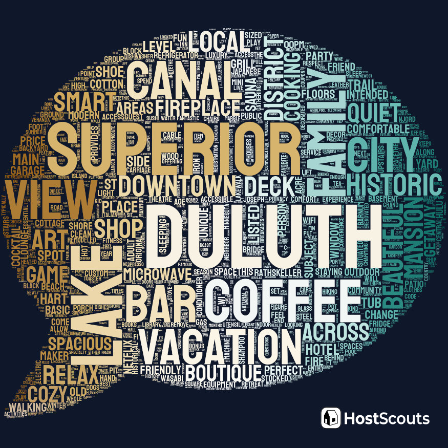 Word Cloud for Duluth, Minnesota Short Term Rentals