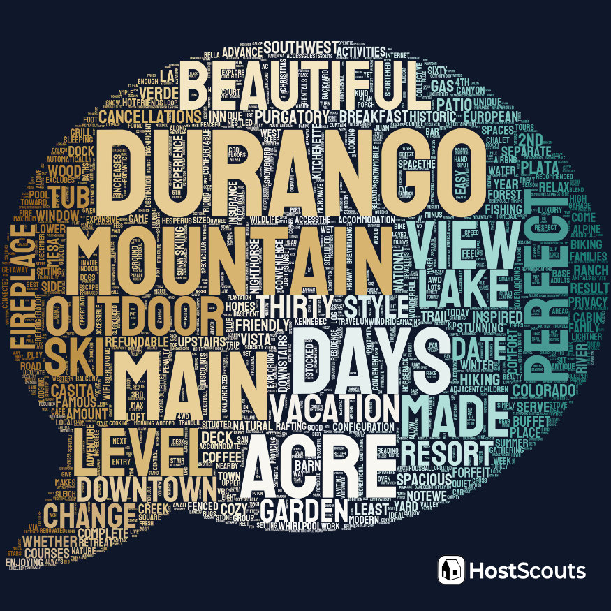 Word Cloud for Durango, Colorado Short Term Rentals