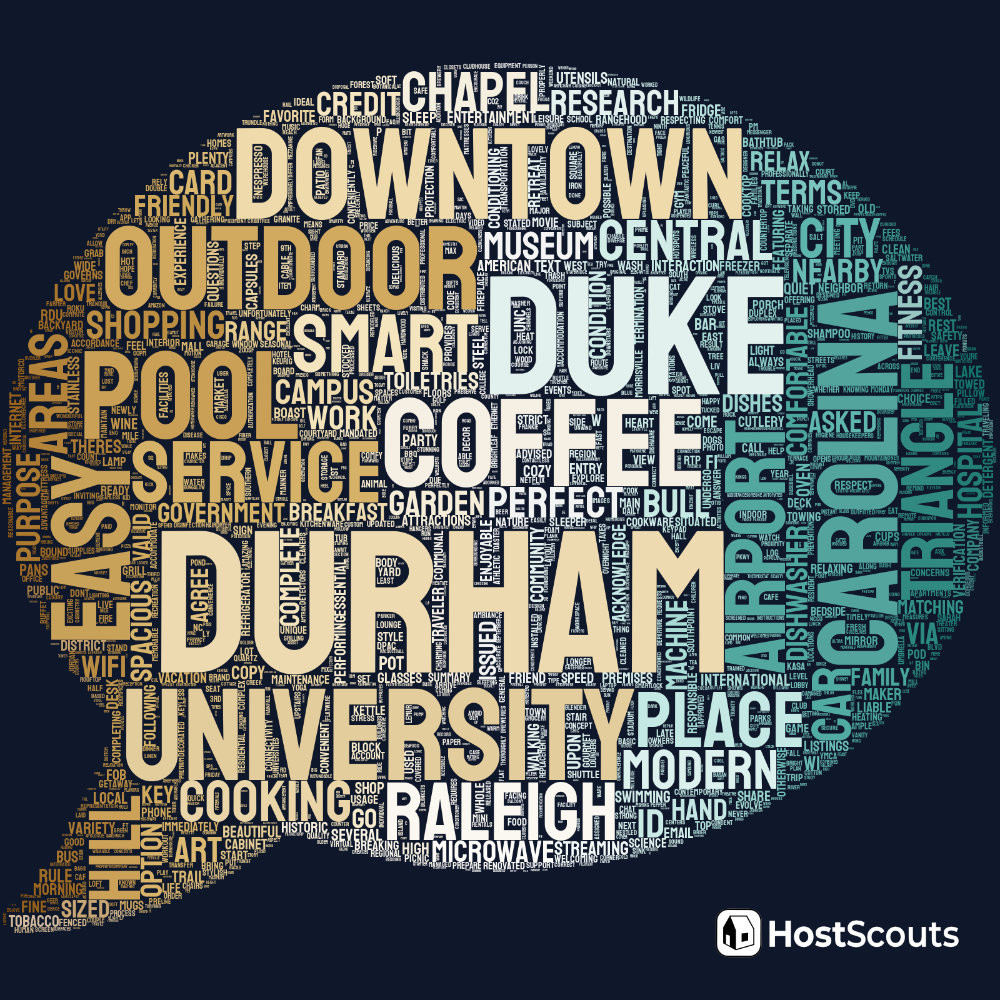 Word Cloud for Durham, North Carolina Short Term Rentals