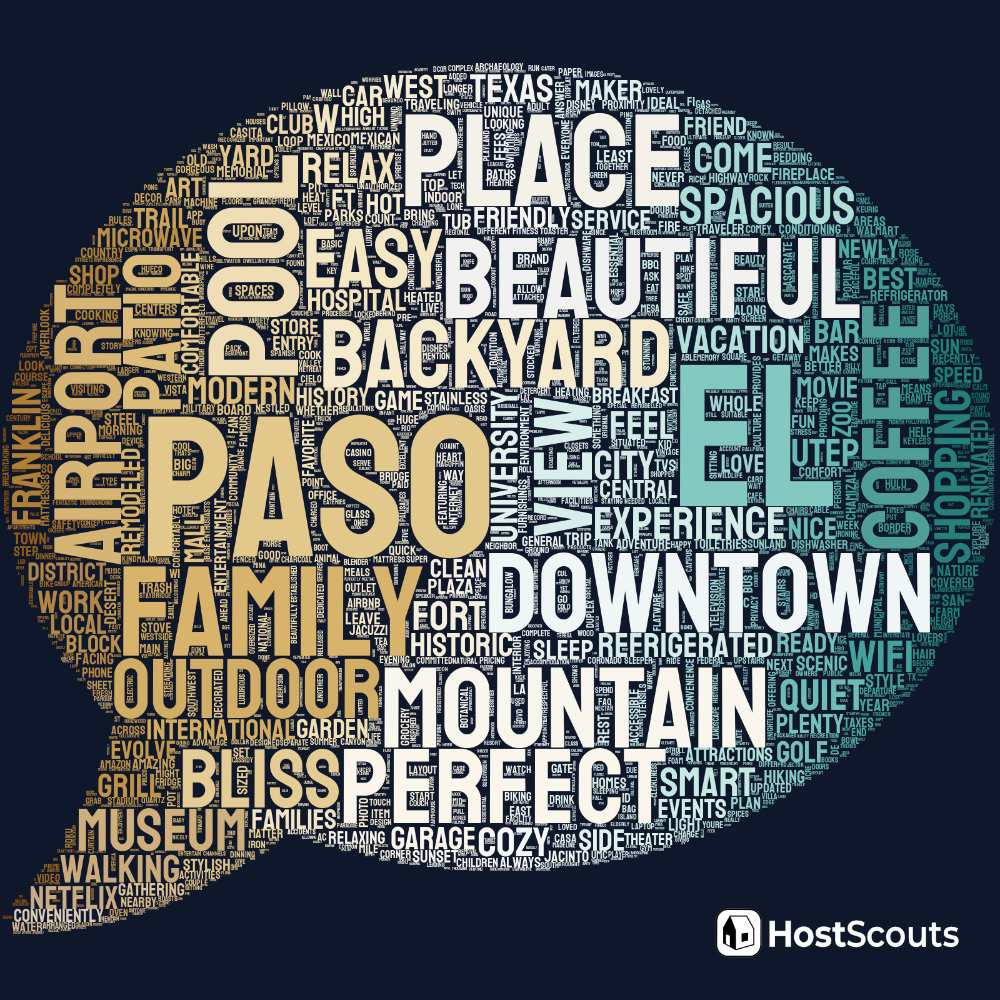 Word Cloud for El Paso, Texas Short Term Rentals