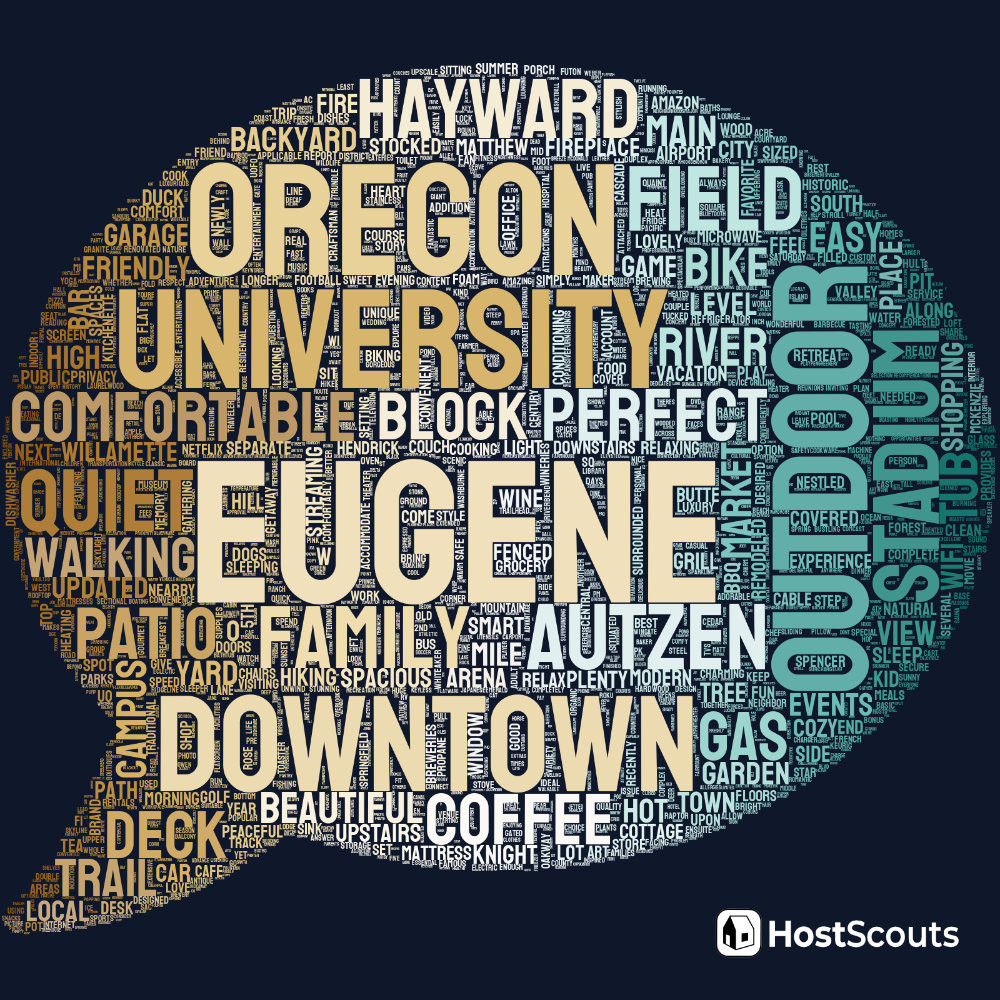 Word Cloud for Eugene, Oregon Short Term Rentals
