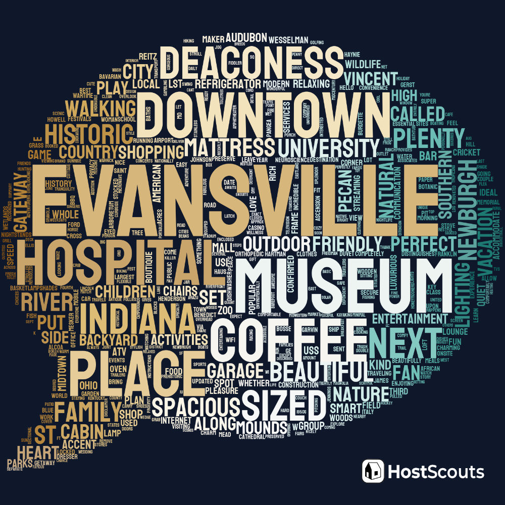 Word Cloud for Evansville, Indiana Short Term Rentals