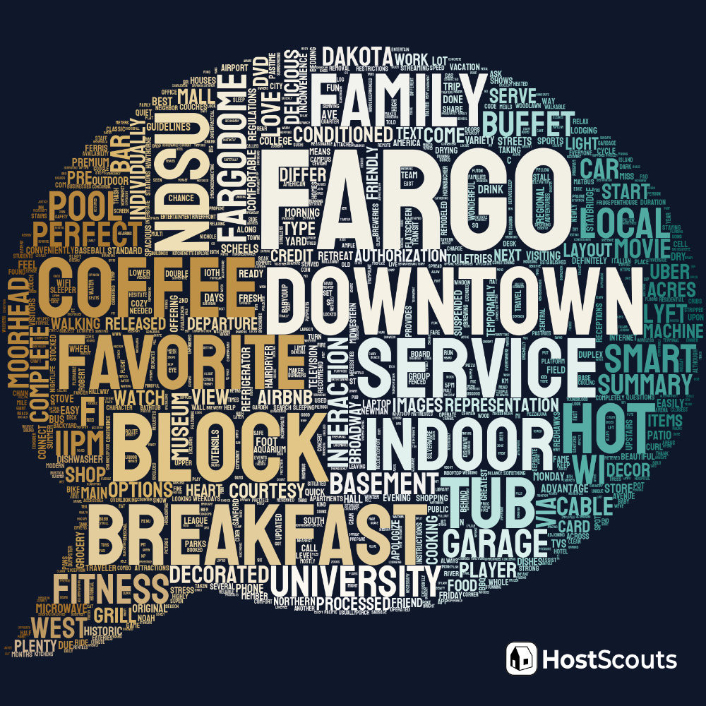 Word Cloud for Fargo, North Dakota Short Term Rentals