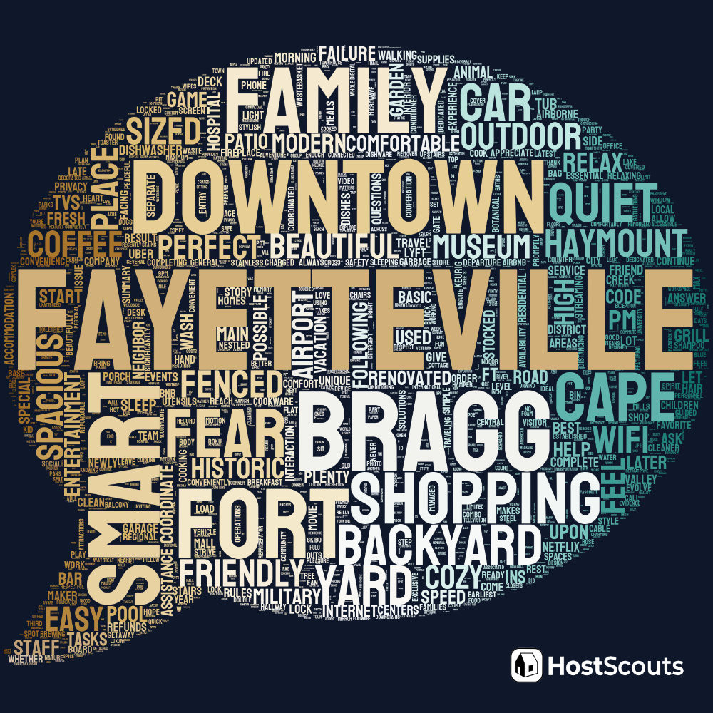 Word Cloud for Fayetteville, North Carolina Short Term Rentals