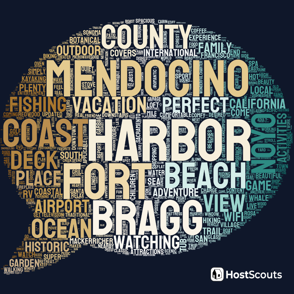 Word Cloud for Fort Bragg, California Short Term Rentals