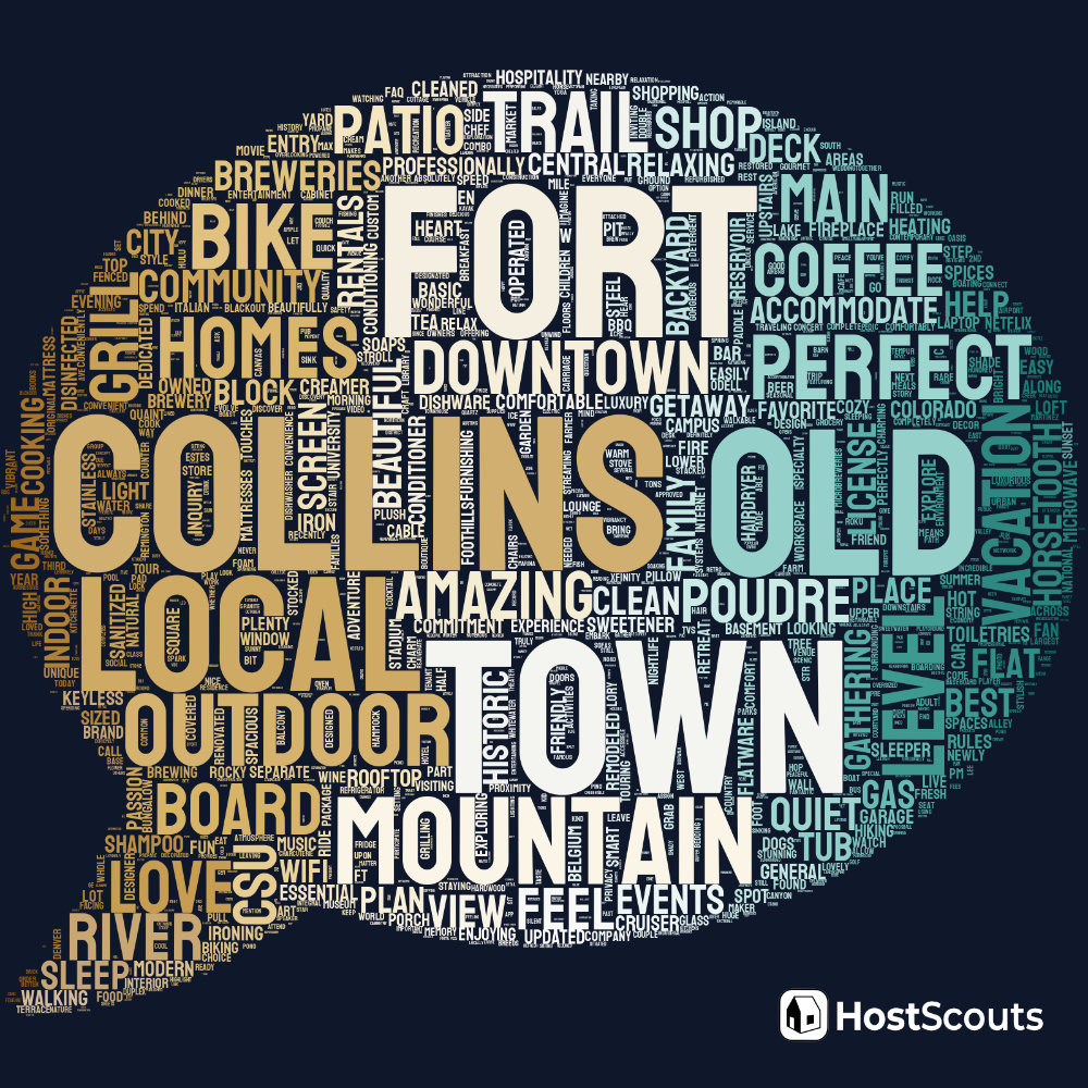 Word Cloud for Fort Collins, Colorado Short Term Rentals